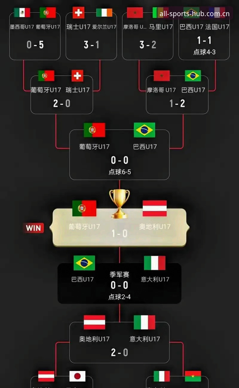 U17世界杯抽签结果出炉，中国男女足能否在完美体育平台见证突破？
